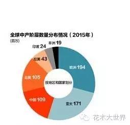 花海的盈利模式,花海经济效益