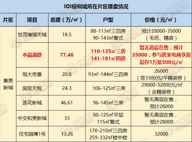 集美房价降五六千的是哪个楼盘,集美楼盘价格洼地