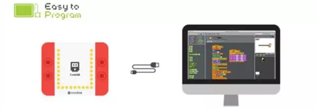 乐高饼干,乐高只用一种零件来做高科技