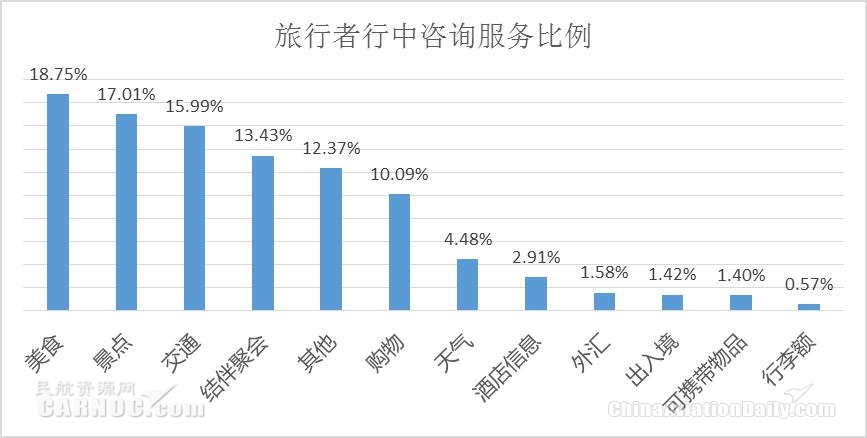 支持中国人全球游:携程发布《自由行行中服务报告》