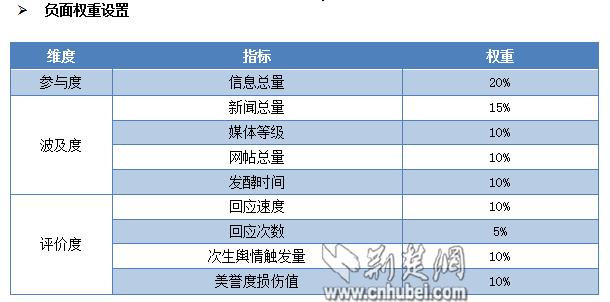 湖北十大房企排名,湖北荆楚网榜单