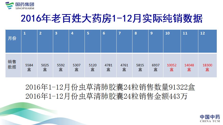 老百姓大药房的真实现状,老百姓大药房介绍视频
