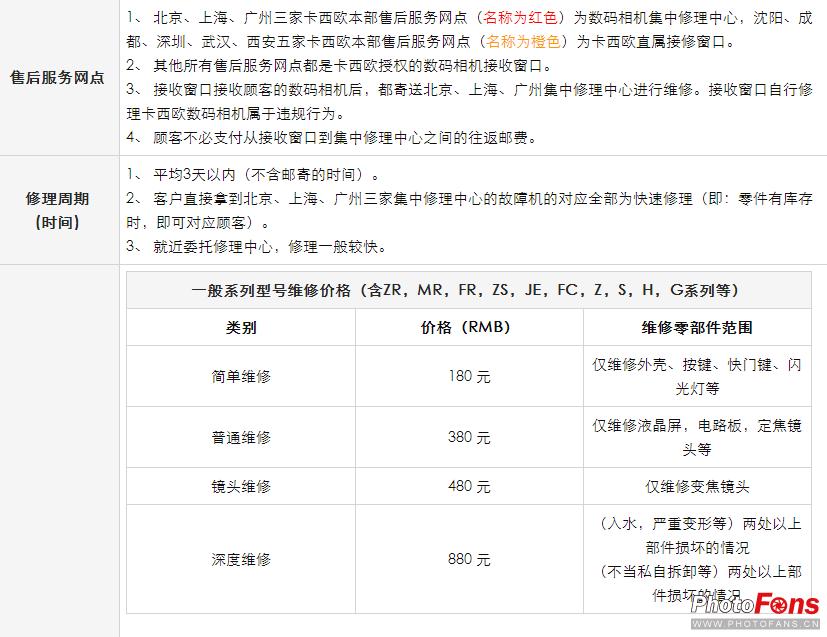 315相机保修服务政策,315免费检测维修