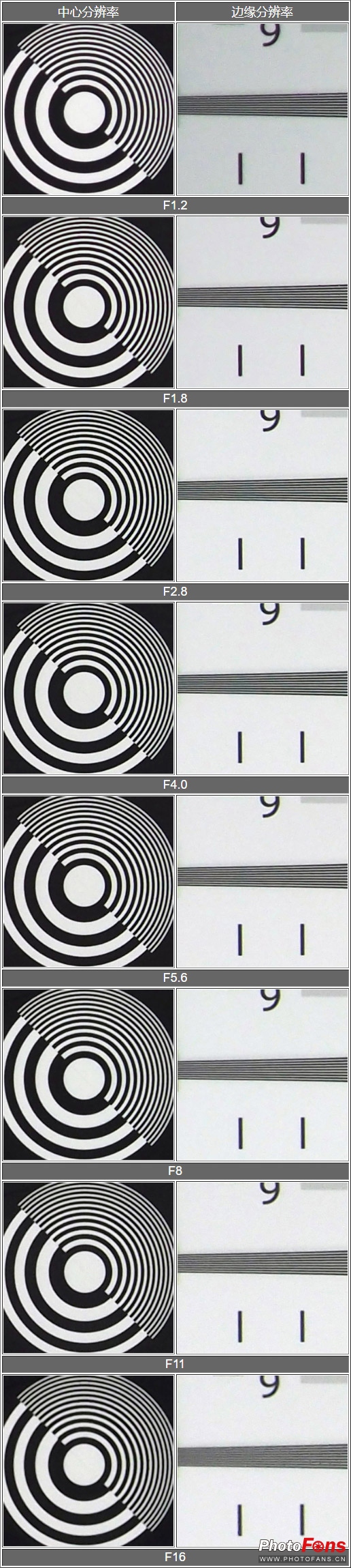 奥林巴斯超长焦镜头1000定焦,奥林巴斯17mmf1.2镜头评测