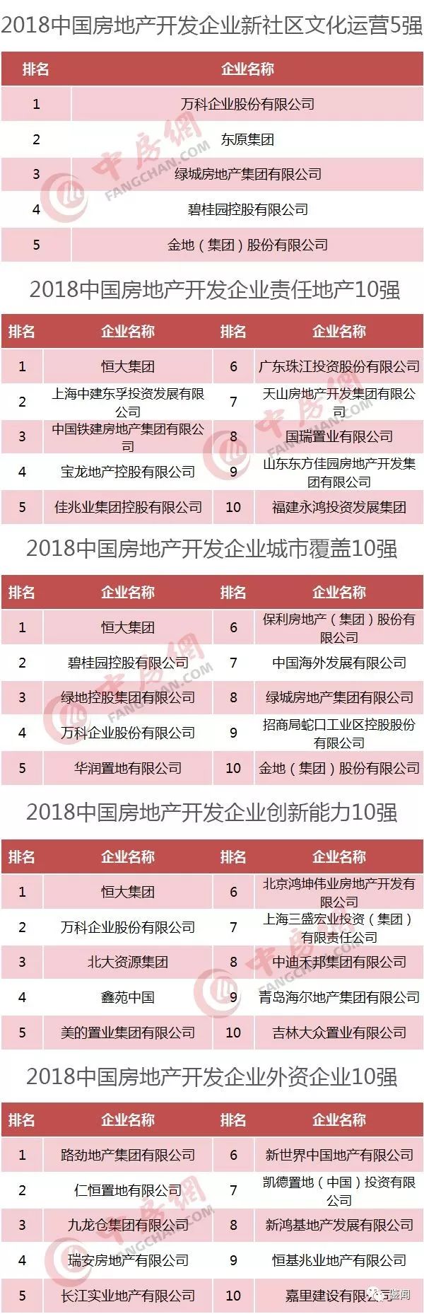 2024年河南房企十强,河南100强房企名单