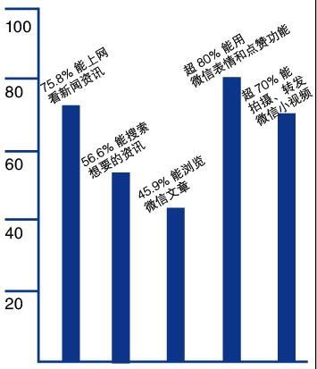 警惕！录个点头视频，就能中奖赢红包？老人“赚”了200元，却欠下5万元！