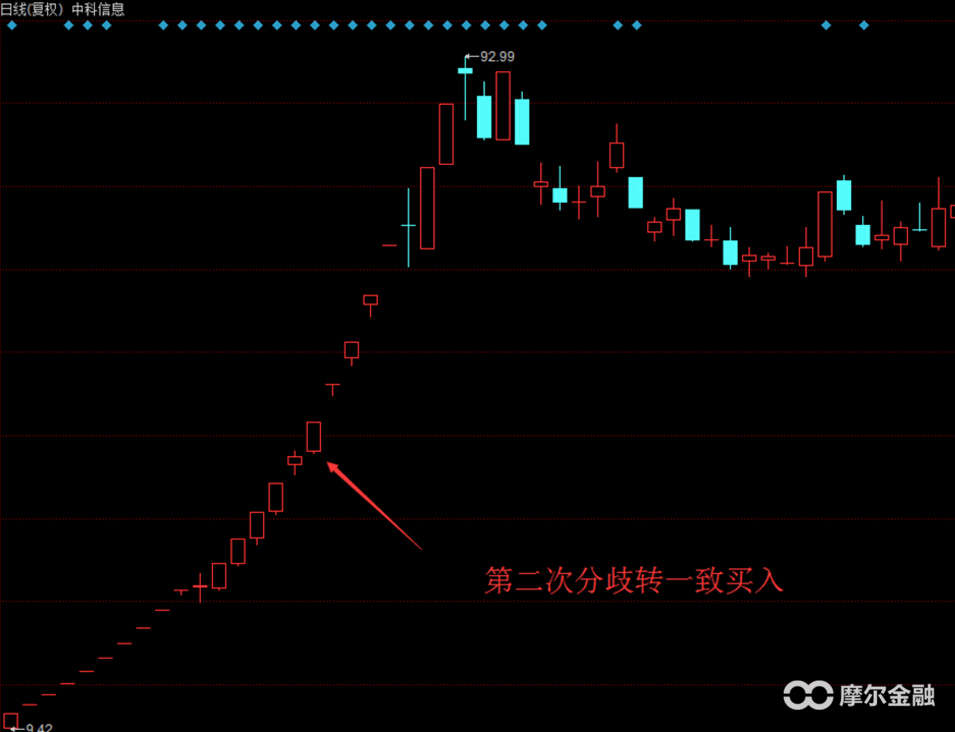 游资大佬如何操作股票,游资大佬分享6个买股小技巧