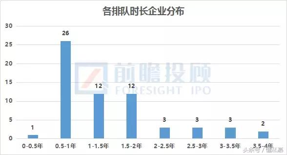 公司的ipo流程到底要多久,ipo企业最新排队