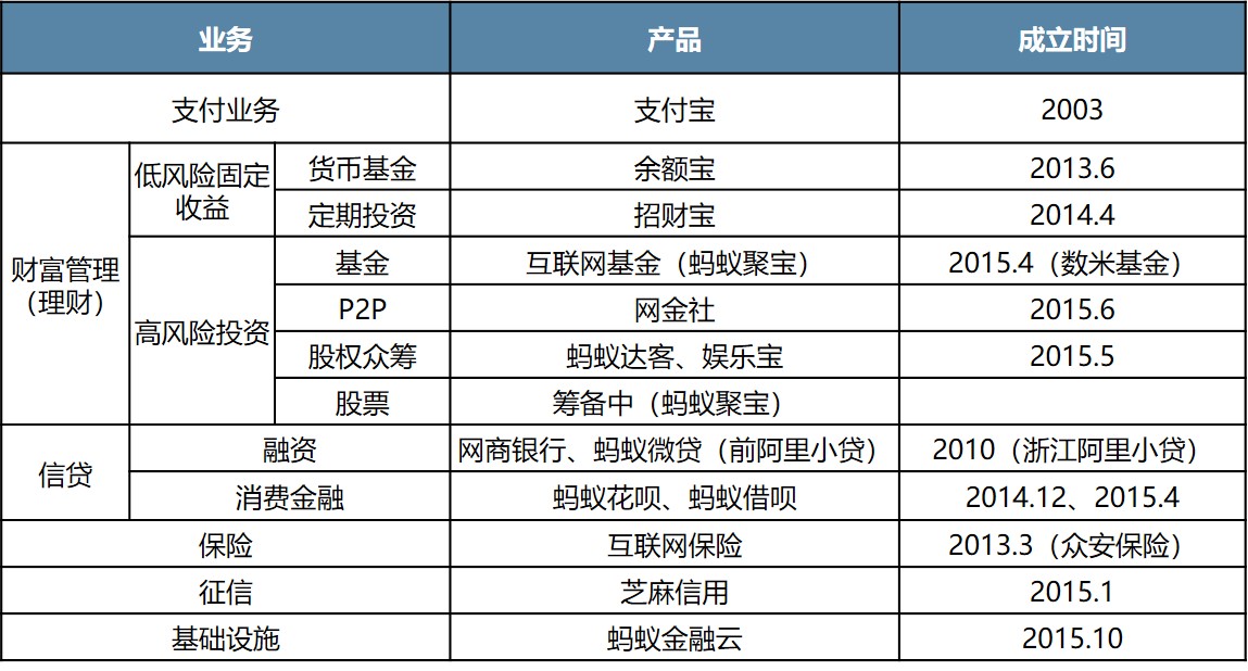 蚂蚁金服支持企业发展,蚂蚁集团成长策略