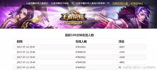 微信H5赌博游戏制作《王者荣耀》假网站疯狂敛财