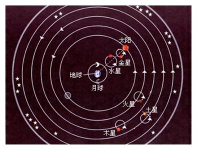 地心说毫无科学背景作为依据,地心说能统治那么久的原因