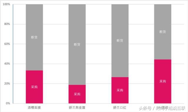 范爷林允种的草都断货了?一秒教你分辨女明星种草是广告还是自用