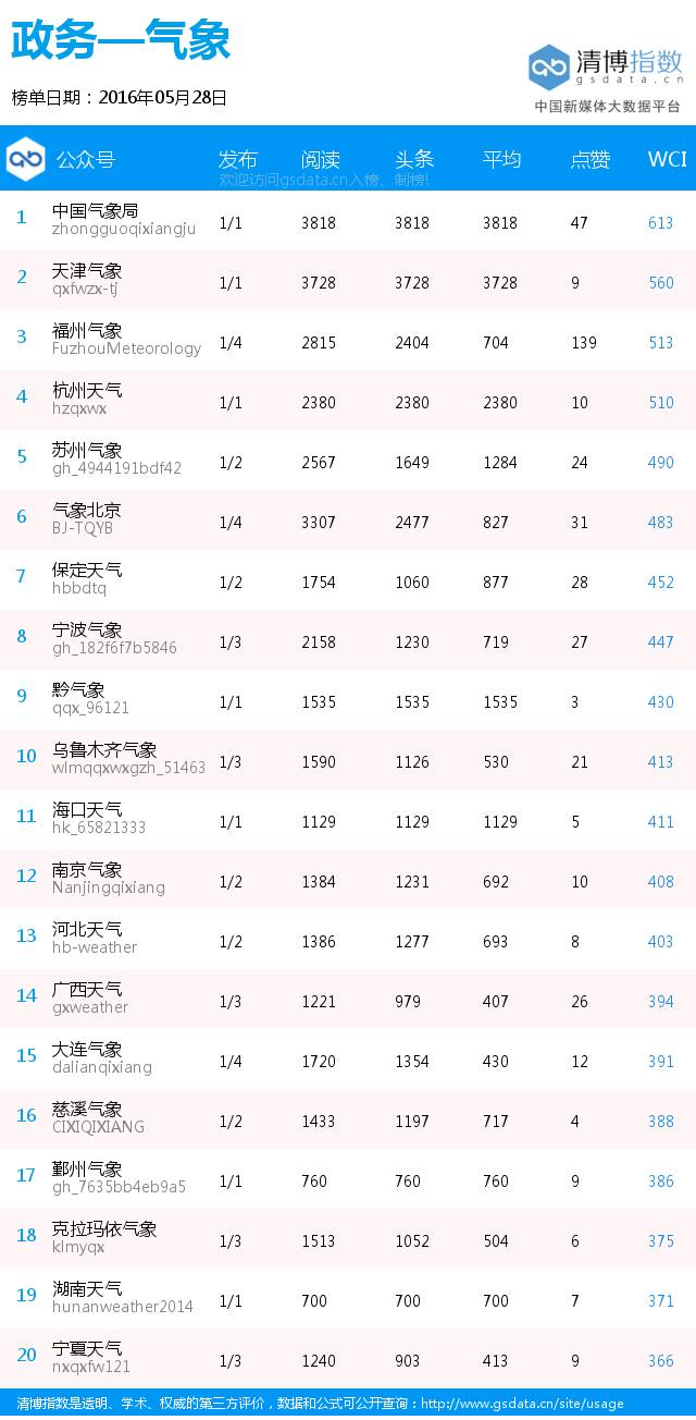 旅游榜前三,旅游排行榜山东