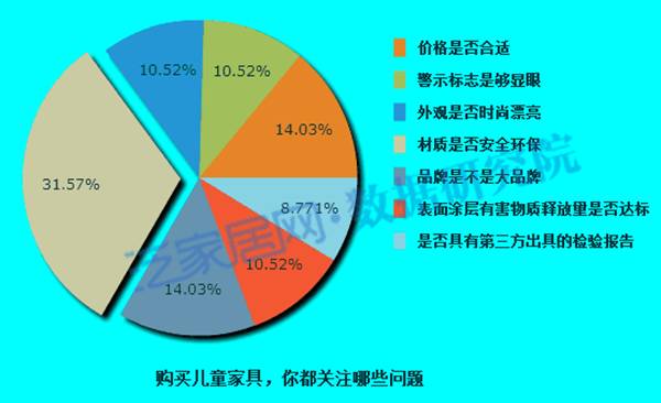 六一儿童家具产品展示视频,六一儿童节童装品牌排行榜