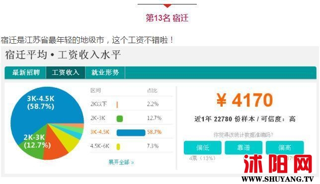 江苏13市工资排名,江苏13市平均工资及房价排名