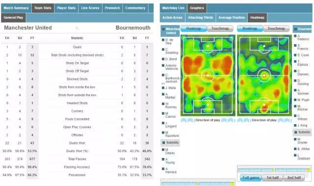 创冰获苏宁3200万投资，一文读懂前景广阔的体育大数据产业