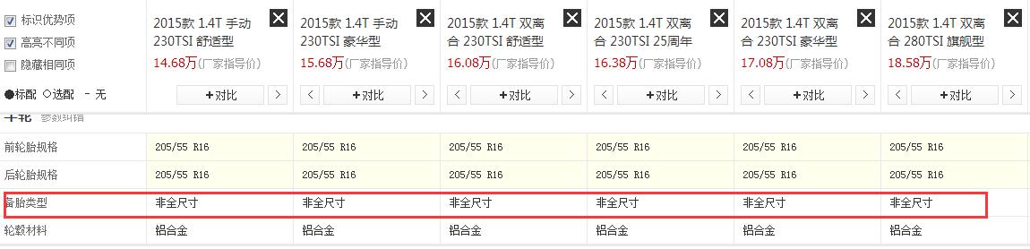 非全尺寸备胎其他车型都可以用吗,现在的车都不配全尺寸备胎了吗