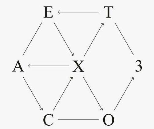 exo回归正规七辑,exo回归allin多少钱