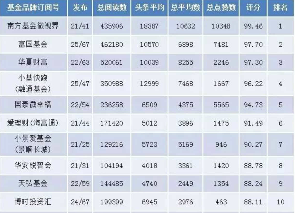 一张图看懂基金,一张图带你了解基金分类