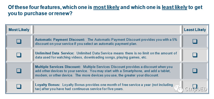 产品功能分类三分法举例,产品功能对比图怎么设计