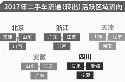 浙江最大二手车市场是哪个城市,浙江最大的二手车货车市场