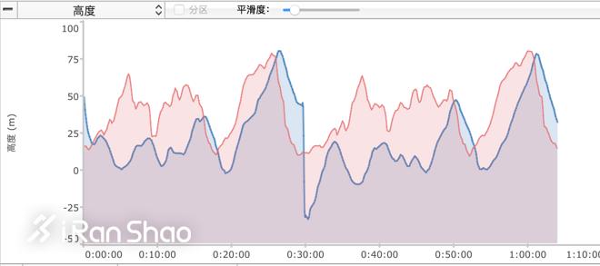 爱普生pro100,epson手表测评