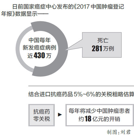 杩涘彛鎶楃檶鑽疄鏂介浂鍏崇◣,鍥藉姟闄㈠杩涘彛鎶楃檶鑽疄鏂介浂鍏崇◣