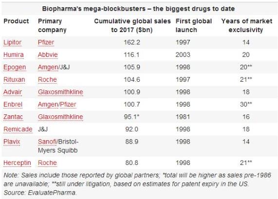 修美乐治疗银屑病效果如何,修美乐治疗银屑病效果怎样