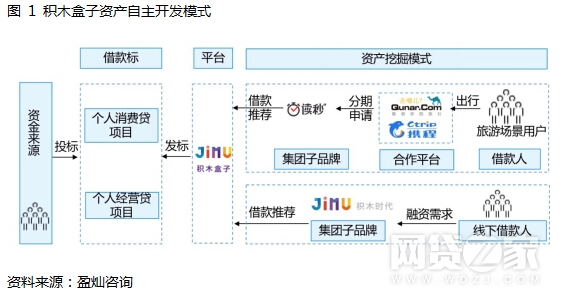 p2p草根投资平台,p2p平台的运作模式