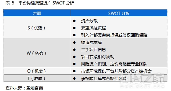 p2p草根投资平台,p2p平台的运作模式