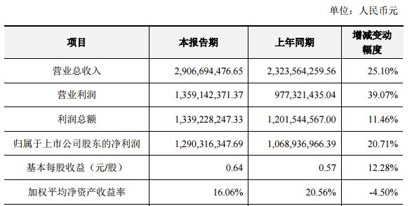 2021游戏公司净利润排名,2022年游戏公司收益排行榜