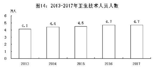 唐山市经济和社会发展,唐山市23年国民生产总值
