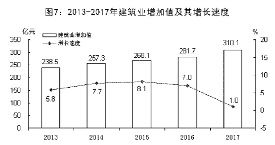 唐山市经济和社会发展,唐山市23年国民生产总值