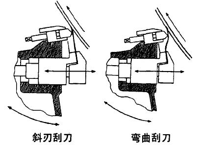 常用纸的涂布方式,特种纸涂布增强剂
