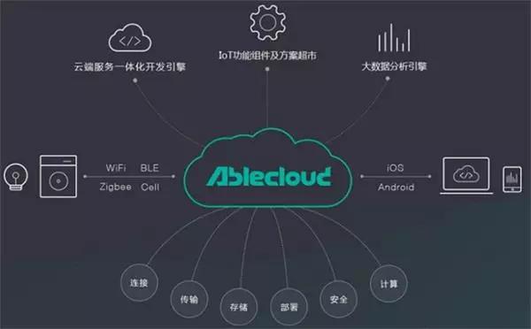 大数据24小时：车联网企业广联赛讯获1.5亿元融资