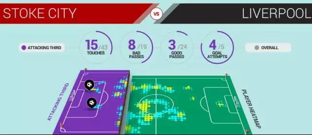创冰获苏宁3200万投资，一文读懂前景广阔的体育大数据产业