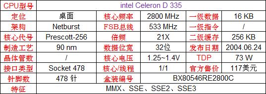 英特尔和amd的cpu哪个更好,amd和英特尔顶级cpu对比