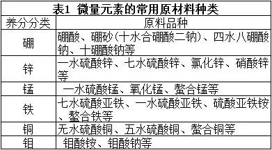 自制大蒜叶面肥的最佳配方,目前最好的小麦叶面肥配方