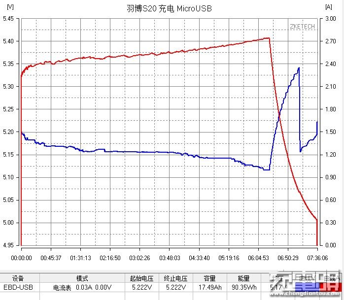 羽博充电宝s20,羽博移动电源20000毫安咋样拆开