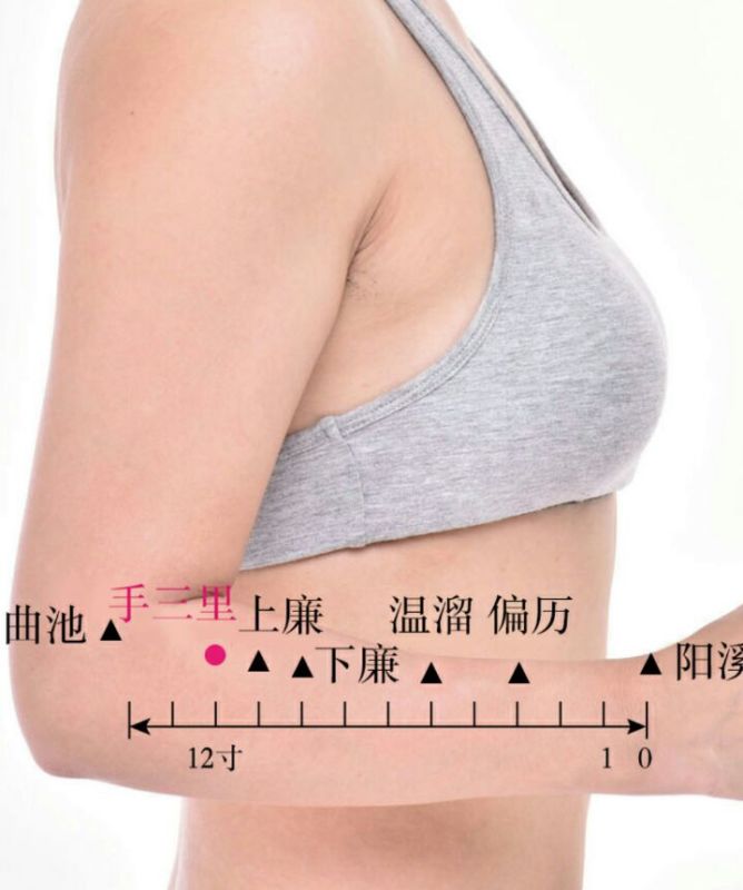 把腰扭伤了点什么穴位,腰扭伤艾灸什么穴