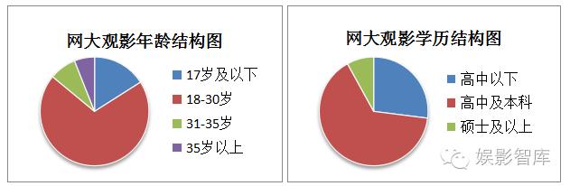 网络大电影有档期吗,网络大电影的发展出路到底在哪