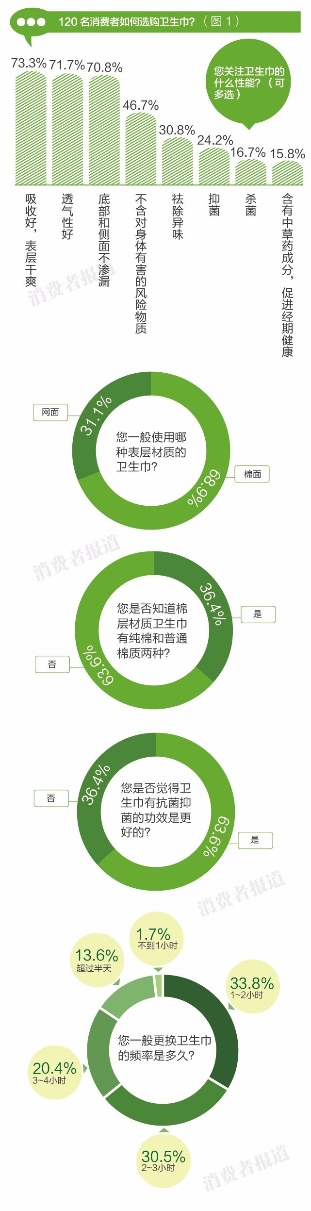 大姨妈的救星卫生巾大测评,测试最好用的卫生巾
