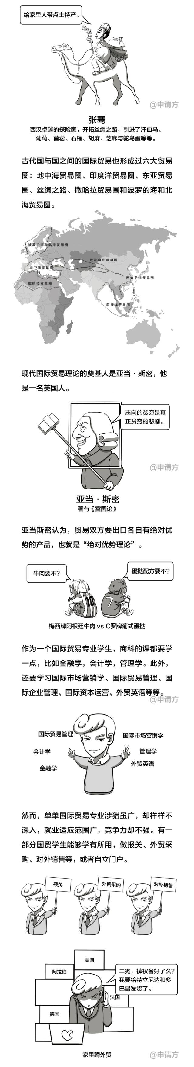 专业大科普·第3期丨我们学国贸真的不是做代购的好嘛！