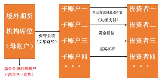 现货交易整顿最新消息,外盘期货整顿