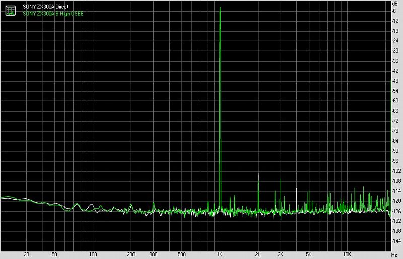 索尼nw-zx300a播放器价格,索尼walkmannw-a306随身听评测