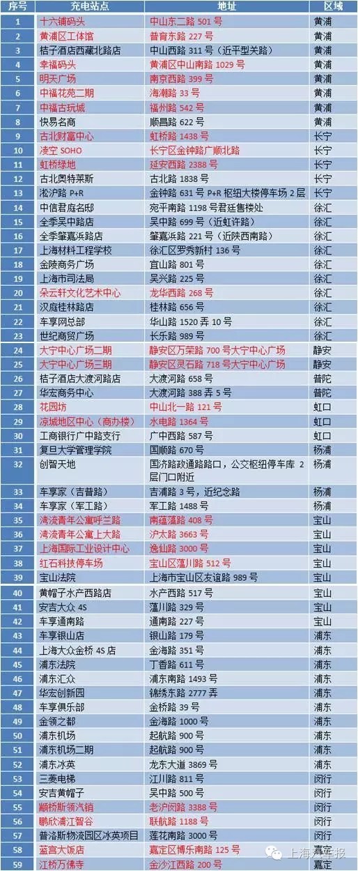 毁掉一辆车的后果,毁掉一辆suv