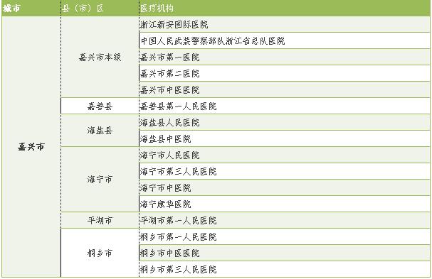 关于社保卡8个常见问题为你解答,关于社保卡新版更新问题的通知
