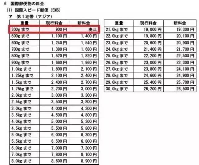岛国货币涨、EMS涨,我们去日本还能买什么不吃亏?|剁手攻略