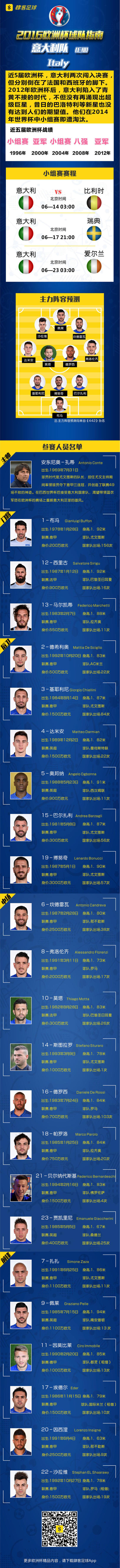 巡礼欧洲杯葡萄牙,巡礼意大利