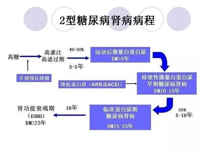 关于肾病的一些知识,10个必备的肾病常识